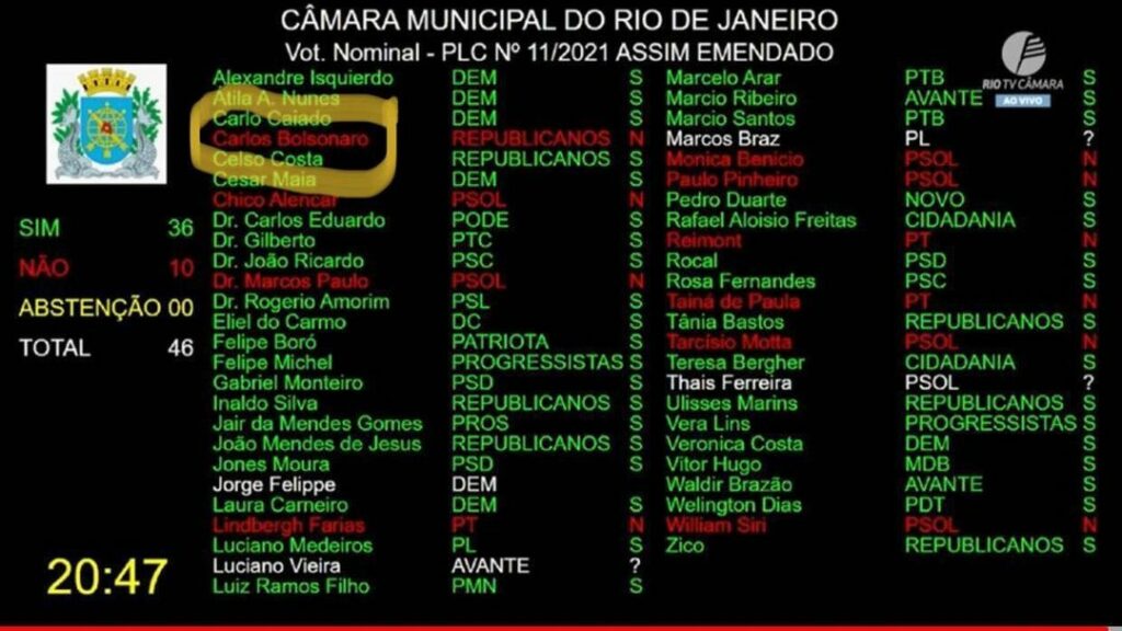 Registro dos votos do Reviver Rio